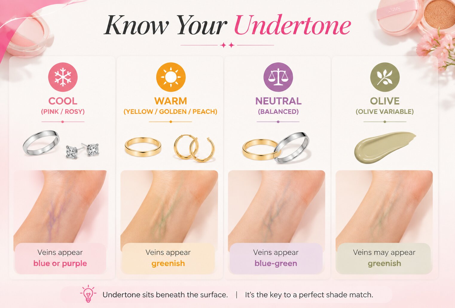 Match Foundation Colour to Your Undertone