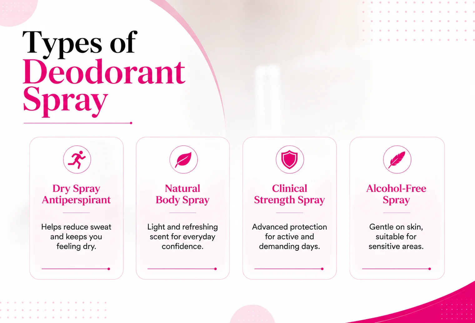 Four types of deodorant spray: dry, natural, clinical strength and alcohol-free
